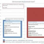 Интересный факт о преступности в России