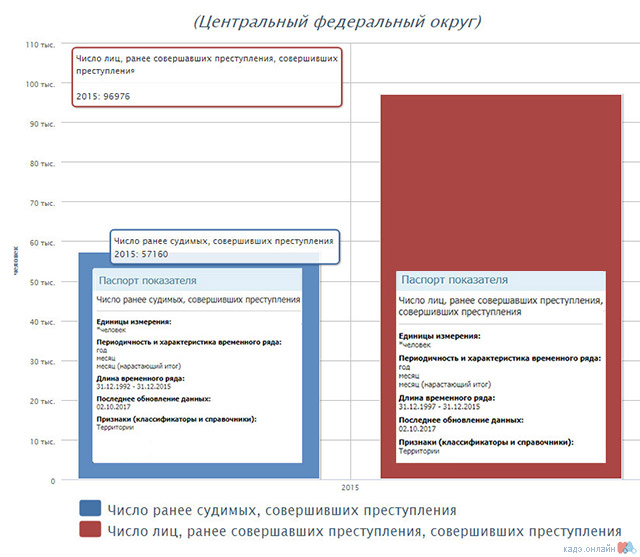 Интересный факт о преступности в России